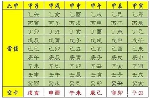 八字的神煞|八字知识之神煞大全解析，八字神煞查询详解